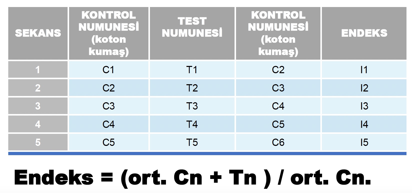 en388 kesilme formul