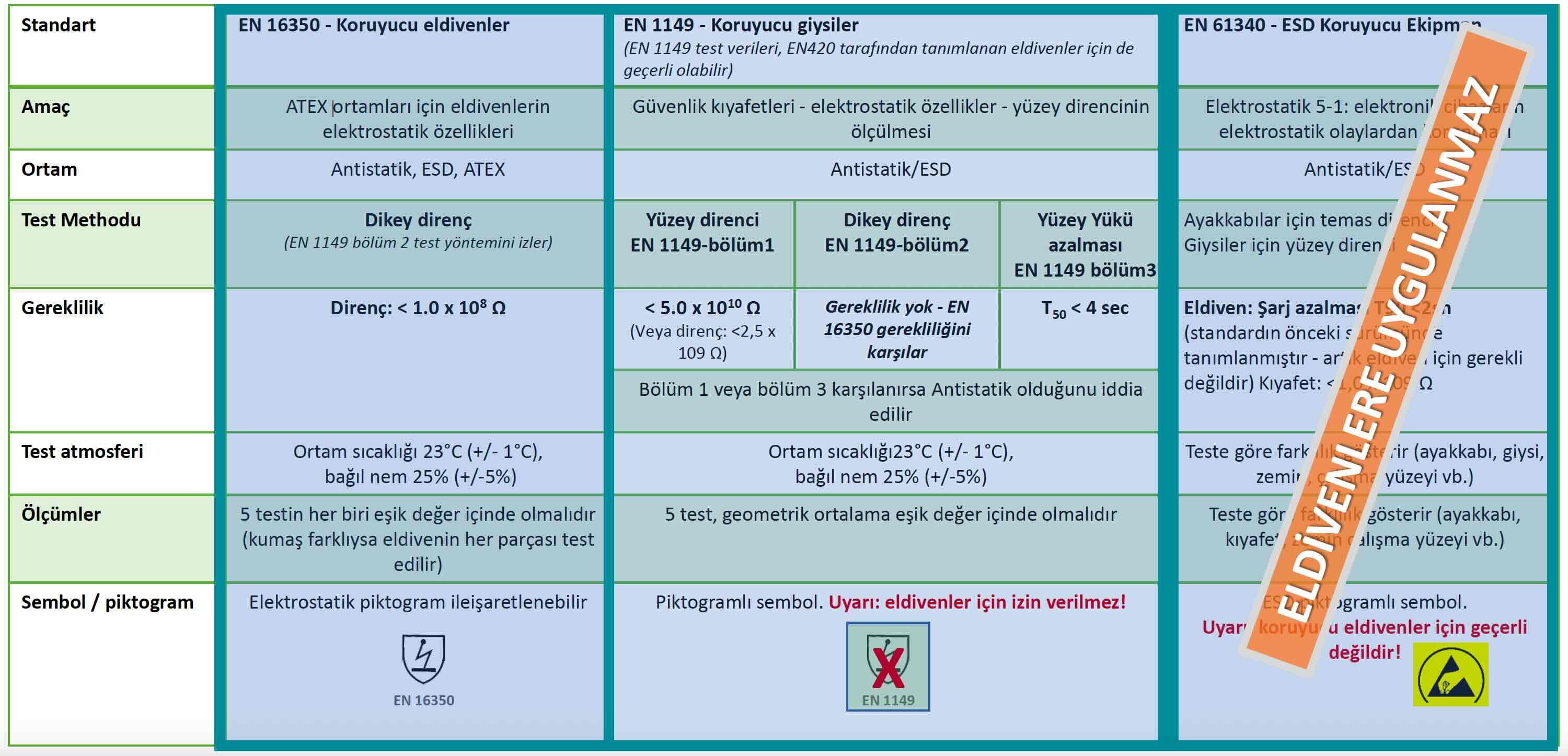 esd antistatik